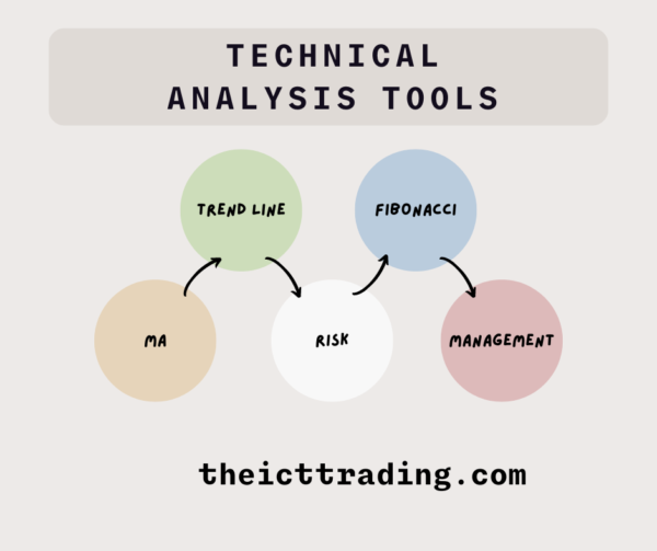 Technical Analysis Tools